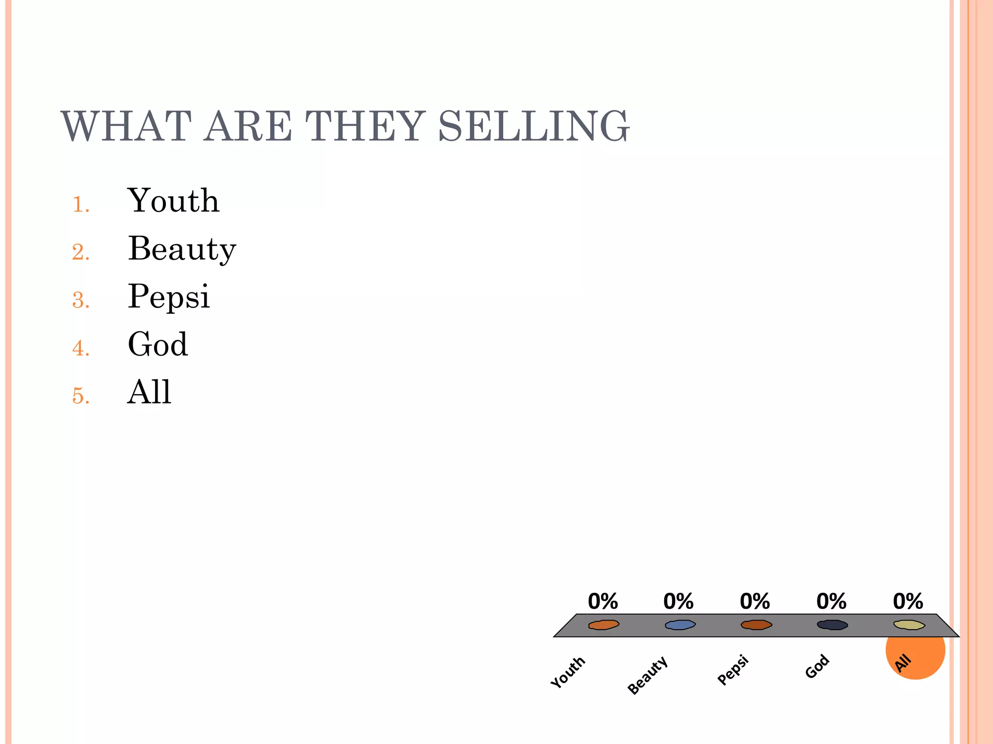 WHAT ARE THEY SELLING
Youth
Beauty
Pepsi
God
All
0% 0% 0%0%0%
1. Youth
2. Beauty
3. Pepsi
4. God
5. All
 