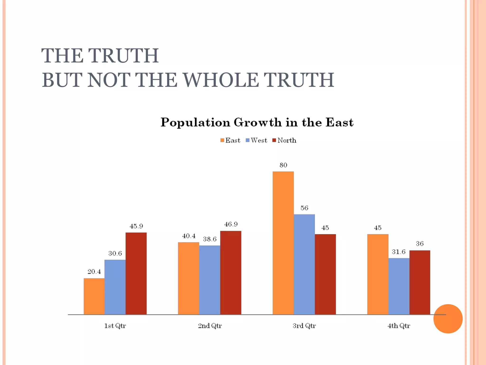 THE TRUTH
BUT NOT THE WHOLE TRUTH
 