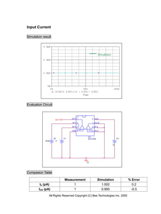 Input Current

Simulation result




                                                            Simulation




Evaluation Circuit



                                 OUT1 1                8 VDD
                      OUT
                                  IN-1 2               7 OUT2

                                 IN+1 3                6 IN-2
                                           - +   + -
                                 VSS 4                 5 IN+2


                                                  U2
                     V2     V1                    NJU7032                     V3
             0Vdc      0

                                                                         10




                                                 0



Compasion Table

                            Measurement                     Simulation             % Error
         Ib (pA)                 1                            1.002                  0.2
        IOS (pA)                 1                            0.995                 -0.5
                All Rights Reserved Copyright (C) Bee Technologies Inc. 2005
 