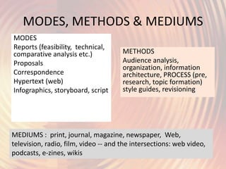 MODES, METHODS & MEDIUMS
MODES
Reports (feasibility, technical,
comparative analysis etc.)
Proposals
Correspondence
Hypertext (web)
Infographics, storyboard, script
METHODS
Audience analysis,
organization, information
architecture, PROCESS (pre,
research, topic formation)
style guides, revisioning
MEDIUMS : print, journal, magazine, newspaper, Web,
television, radio, film, video -- and the intersections: web video,
podcasts, e-zines, wikis
 