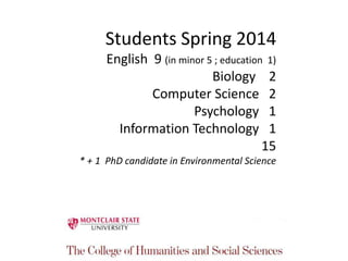 Students Spring 2014
English 9 (in minor 5 ; education 1)
Biology 2
Computer Science 2
Psychology 1
Information Technology 1
15
* + 1 PhD candidate in Environmental Science
 