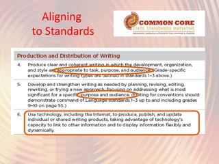 Aligning
to Standards
 