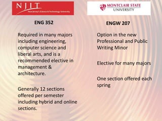 ENG 352
Required in many majors
including engineering,
computer science and
liberal arts, and is a
recommended elective in
management &
architecture.
Generally 12 sections
offered per semester
including hybrid and online
sections.
ENGW 207
Option in the new
Professional and Public
Writing Minor
Elective for many majors
One section offered each
spring
 