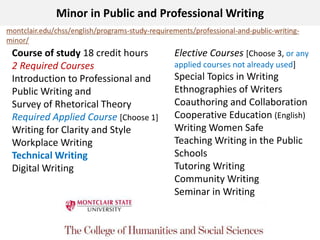 Course of study 18 credit hours
2 Required Courses
Introduction to Professional and
Public Writing and
Survey of Rhetorical Theory
Required Applied Course [Choose 1]
Writing for Clarity and Style
Workplace Writing
Technical Writing
Digital Writing
Elective Courses [Choose 3, or any
applied courses not already used]
Special Topics in Writing
Ethnographies of Writers
Coauthoring and Collaboration
Cooperative Education (English)
Writing Women Safe
Teaching Writing in the Public
Schools
Tutoring Writing
Community Writing
Seminar in Writing
Minor in Public and Professional Writing
 