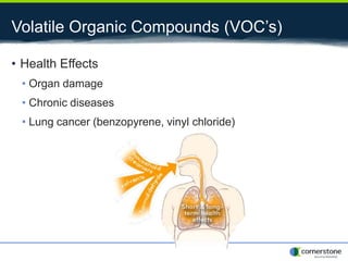 Volatile Organic Compounds (VOC’s)
• Health Effects
• Organ damage
• Chronic diseases
• Lung cancer (benzopyrene, vinyl chloride)
 