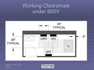Working Clearances under 600V 