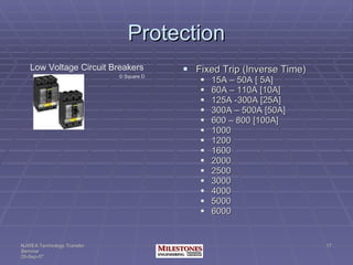 Protection Fixed Trip (Inverse Time) 15A – 50A [ 5A] 60A – 110A [10A] 125A -300A [25A] 300A – 500A [50A] 600 – 800 [100A] 1000  1200 1600 2000 2500 3000 4000 5000 6000 Low Voltage Circuit Breakers © Square D 