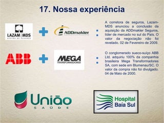17. Nossa experiência
:
:
A corretora de seguros, Lazam-
MDS anunciou a conclusão da
aquisição da ADDmakler Seguros,
líder de mercado no sul do País. O
valor da negociação não foi
revelado. 02 de Fevereiro de 2009.
O conglomerado sueco-suíço ABB
Ltd. adquiriu 100% da companhia
brasileira Mega Transformadores
SA, com sede em Blumenau/SC. O
valor da compra não foi divulgado.
04 de Maio de 2000.
 