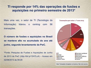TI responde por 14% das operações de fusões e
aquisições no primeiro semestre de 2013*
Mais uma vez, o setor de TI (Tecnologia da
Informação) liderou o ranking com 56
transações.
O número de fusões e aquisições no Brasil
se manteve alto no acumulado do ano até
junho, segundo levantamento da PwC.
*Fonte: Pesquisa de Fusões e Aquisições de Junho
de 2013 da PwC (http://bit.ly/13H7LcA) – Acesso em
02/08/2013 às 09:29
 