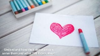 Understand how their donation can
serve them and what THEY care about
 
