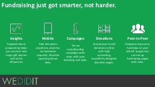 Fundraising just got smarter, not harder.
Insights
Targeted donor
prospecting helps
you uncover new
major gift donors
and social
influencers
Mobile
Take donations
anywhere, anytime,
no hardware
required. All while
capturing donor
data.
Campaigns
Set-up
crowdfunding
campaigns with
ease, with your
branding and style.
Donations
Accept year-round
donations online
with high
converting,
beautifully designed
donation pages.
Peer-to-Peer
Empower anyone to
fundraise on your
behalf. Supporters
can set-up
fundraising pages
with ease.
 