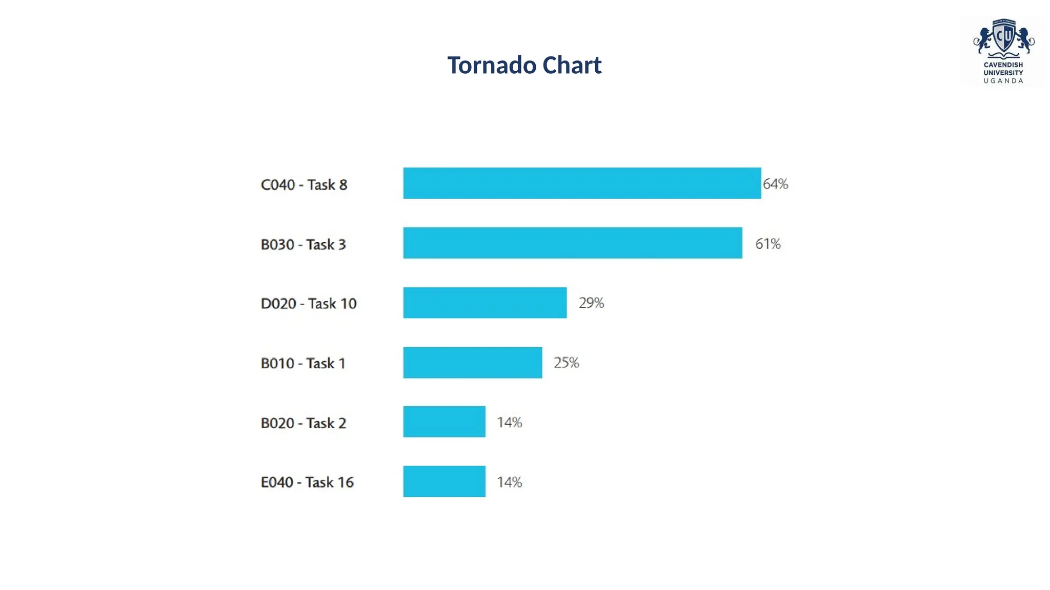 Tornado Chart
 