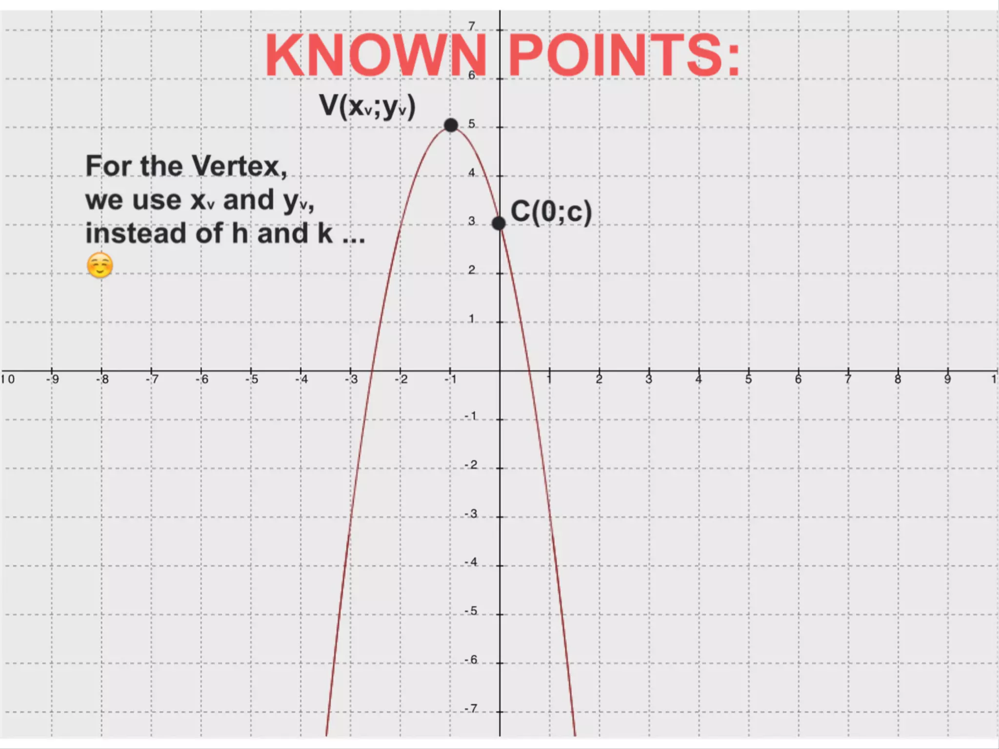 Parabola: from the Graph to the Equation with Innovative Formulas