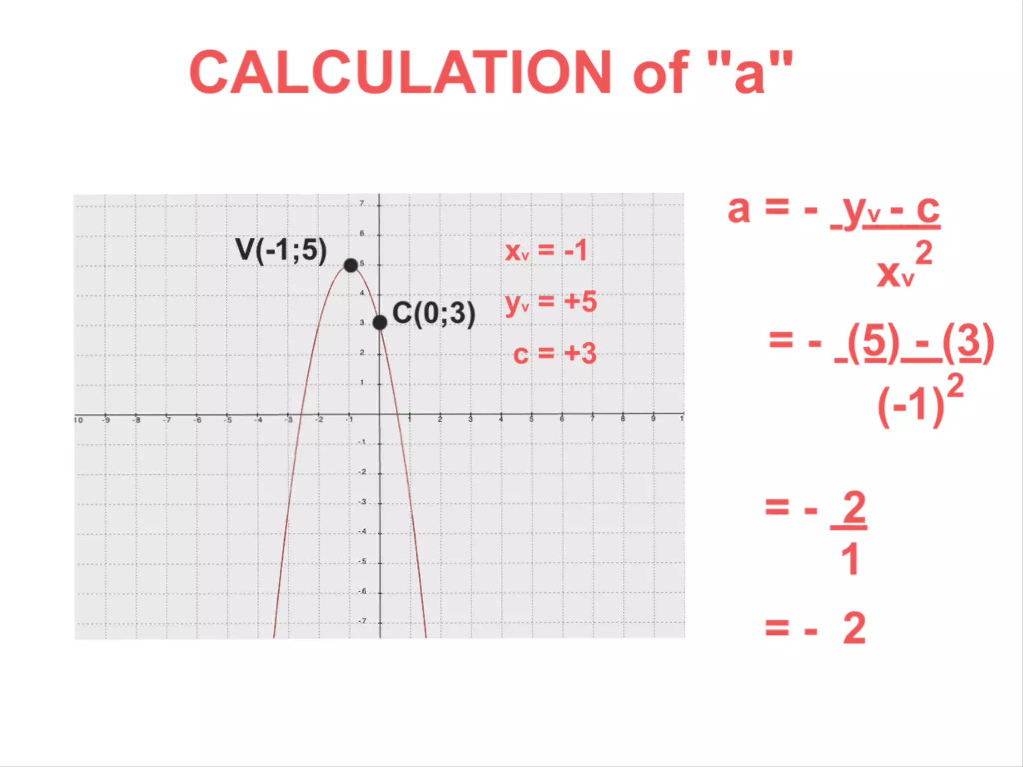 Parabola: from the Graph to the Equation with Innovative Formulas