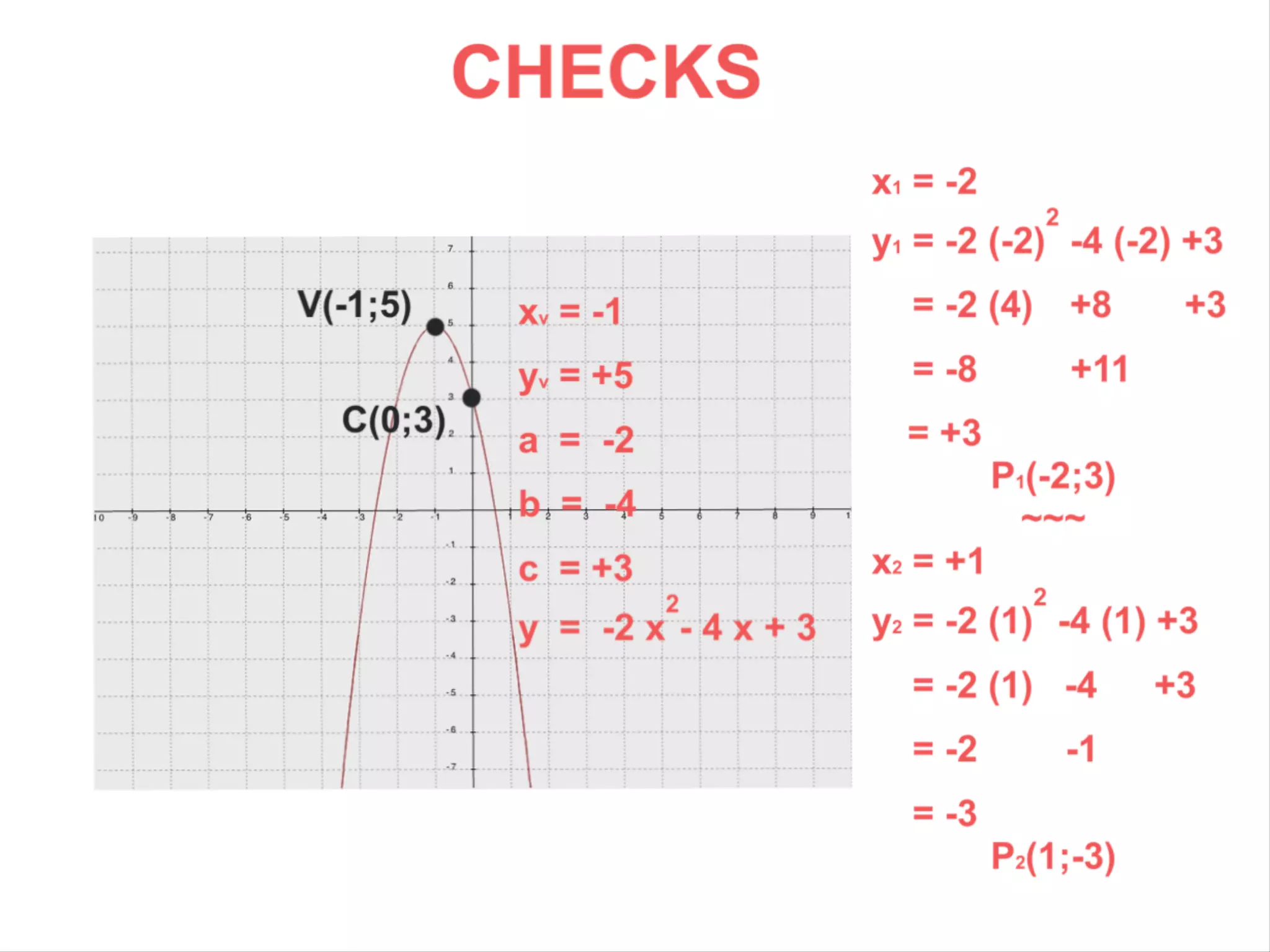 Parabola: from the Graph to the Equation with Innovative Formulas