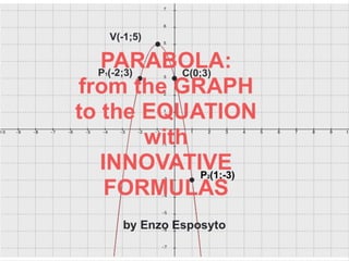 Parabola: from the Graph to the Equation with Innovative Formulas