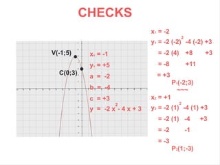 Parabola: from the Graph to the Equation with Innovative Formulas | PPT