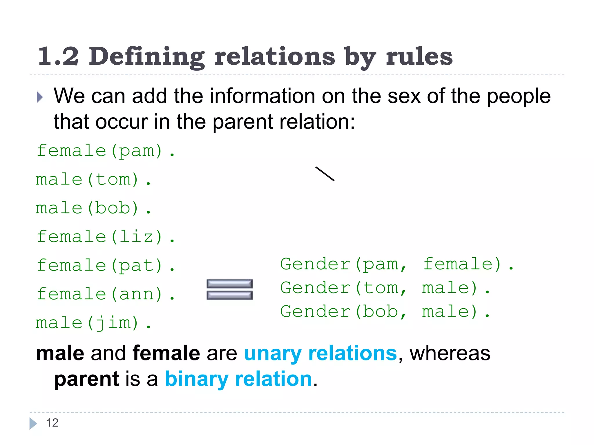 1.2 Defining relations by rules
12
 We can add the information on the sex of the people
that occur in the parent relation:
female(pam).
male(tom).
male(bob).
female(liz).
female(pat).
female(ann).
male(jim).
male and female are unary relations, whereas
parent is a binary relation.
Gender(pam, female).
Gender(tom, male).
Gender(bob, male).
 
