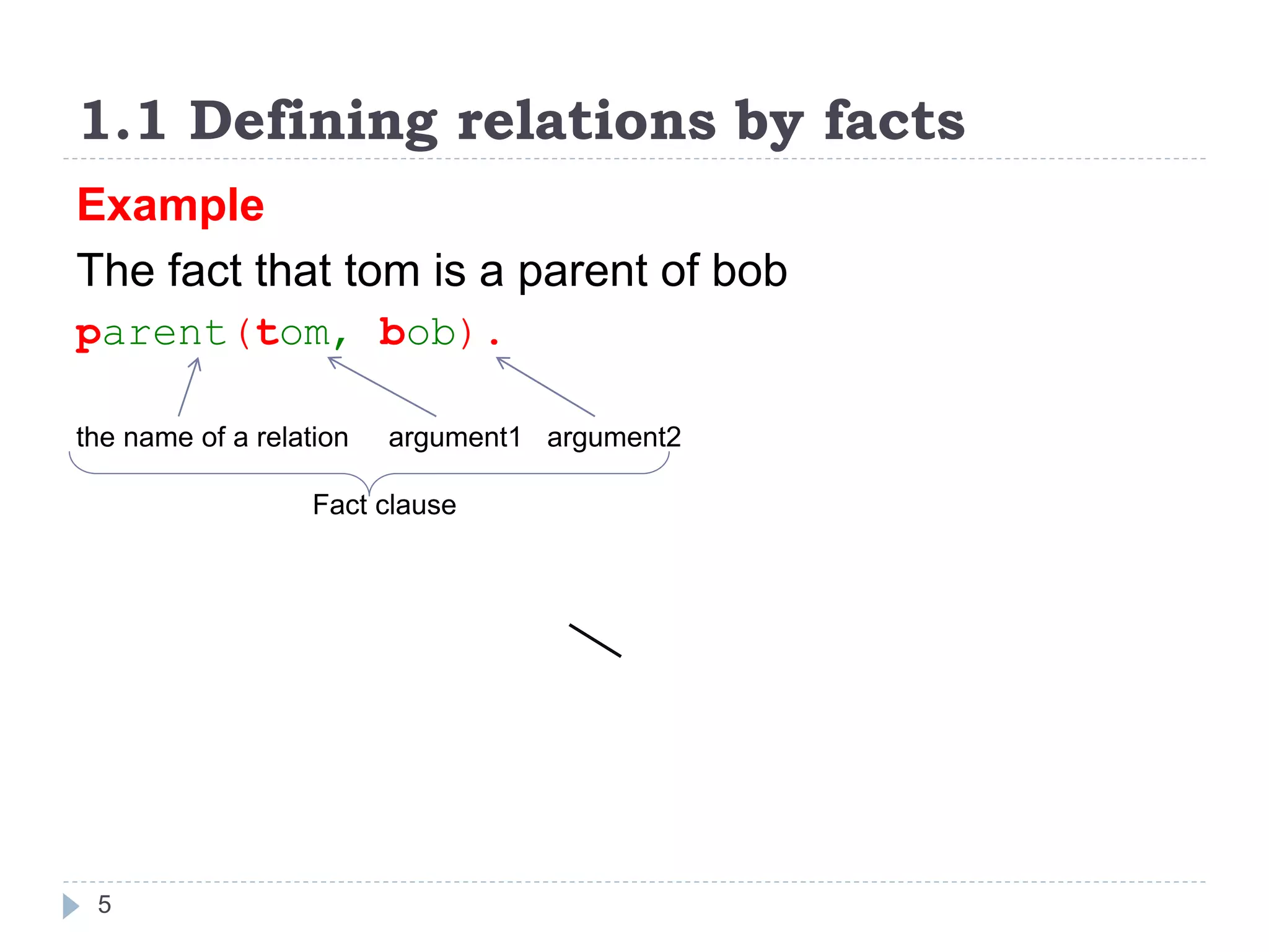 1.1 Defining relations by facts
5
Example
The fact that tom is a parent of bob
parent(tom, bob).
the name of a relation argument1 argument2
Fact clause
 