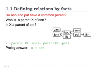1.1 Defining relations by facts
11
Do ann and pat have a common parent?
Who is a parent X of ann?
Is X a parent of pat?
?- parent (X, ann), parent(X, pat)
Prolog answer: X = bob
tom
bob
ann
pat jim
liz
pam
 