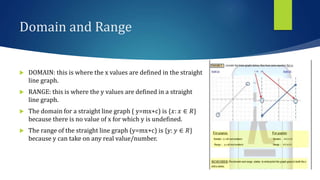 Domain and Range
 DOMAIN: this is where the x values are defined in the straight
line graph.
 RANGE: this is where the y values are defined in a straight
line graph.
 The domain for a straight line graph ( y=mx+c) is {𝑥: 𝑥 ∈ 𝑅}
because there is no value of x for which y is undefined.
 The range of the straight line graph (y=mx+c) is {y: 𝑦 ∈ 𝑅}
because y can take on any real value/number.
 
