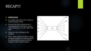 RECAP!!!
 SPIDER WEB.
 In a spider web, there are x values, y
values and also a rule.
 On your left, this is where your x-
values(input) lie. Therefore, your y-
values(output) are on the right hand
side.
 Lastly, the rule is always in the
middles.
 The x- and y-values are there to help
one plot a graph on a cartesian plane.
A cartesian plane consist of all the
integers in the number system.
 