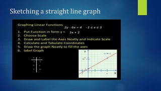 Sketching a straight line graph
 