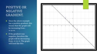 POSITIVE OR
NEGATIVE
GRADIENT.
 Since the above example
has a positive gradient, this
means that the graph will
be increasing from -
∞ 𝑡𝑜 ∞.
 If the gradient was
negative, therefore the
graph will be decreasing
from -∞ 𝑡𝑜 ∞. The graph
will look like this:
 