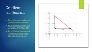 Gradient,
continued…
 https://www.youtube.com
/watch?v=T3n74ul5-o8
 https://www.youtube.com
/watch?v=MYCH7gswI4k
 https://www.mashupmath
.com/blog/finding-slope-
of-a-line-rise-over-run
 