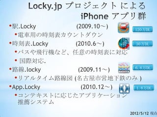• 駅.Locky       (2009.10～)   120万DL
   • 電車用の時刻表カウントダウン
• 時刻表.Locky     (2010.6～)    30万DL

   • バスや飛行機など、任意の時刻表に対応
   • 国際対応.
• 路線.locky       (2009.11～)  6.8万DL

   • リアルタイム路線図 (名古屋市営地下鉄のみ )
• App.Locky       (2010.12～)  1.8万DL
   • コンテキストに応じたアプリケーション
  推薦システム
                              2012/5/12 現在
 