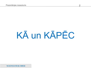 KĀ un KĀPĒC Prezentācijas nosaukums 