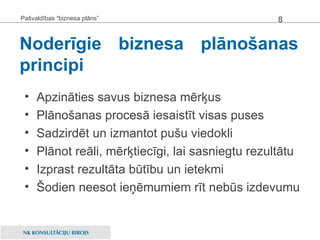 Noderīgie biznesa plānošanas principi Apzināties savus biznesa mērķus Plānošanas procesā iesaistīt visas puses Sadzirdēt un izmantot pušu viedokli Plānot reāli, mērķtiecīgi, lai sasniegtu rezultātu Izprast rezultāta būtību un ietekmi Šodien neesot ieņēmumiem rīt nebūs izdevumu Pašvaldības “biznesa plāns” 