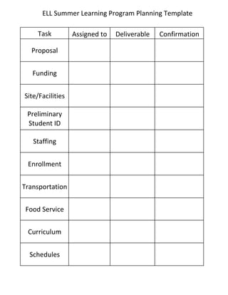 ELL	
  Summer	
  Learning	
  Program	
  Planning	
  Template
	
  	
  	
  	
  	
  	
  	
  	
  	
  	
  	
  	
  	
  	
  	
  	
  	
  	
  	
  	
  	
  	
  



                                                                      Task                        Assigned	
  to    Deliverable      Confirmation

                                             Proposal


                                                 Funding


                 Site/Facilities

                            Preliminary	
  
                            Student	
  ID

                                                   Staffing


                              Enrollment


       Transportation


                     Food	
  Service


                               Curriculum


                                     Schedules
 