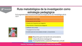 Ruta metodológica de la investigación como
estrategia pedagógica
En la siguiente tabla encontramos todas las etapas de la ruta metodológica de la
I.E.P: 1. Estar en la Onda de Ondas
2. Perturbación de las Ondas
3. Superposición de las Ondas
4. Diseño de la Trayectoria de Indagación
5. Recorrido de la Trayectoria de Indagación
6. Reflexión de las Ondas
7. Propagación de las Ondas
8. Conformación de Comunidades de Saber y Conocimiento
Requisitos para inscripción a la convocatoria
Desarrollo de la investigación
Acompañamiento y asesoría (Presencial y virtual)
 