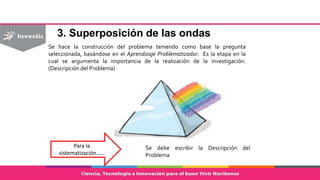 3. Superposición de las ondas
Se hace la construcción del problema teniendo como base la pregunta
seleccionada, basándose en el Aprendizaje Problematizador. Es la etapa en la
cual se argumenta la importancia de la realización de la investigación.
(Descripción del Problema)
Para la
sistematización……
Se debe escribir la Descripción del
Problema
 