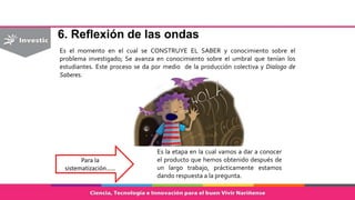 6. Reflexión de las ondas
Es el momento en el cual se CONSTRUYE EL SABER y conocimiento sobre el
problema investigado; Se avanza en conocimiento sobre el umbral que tenían los
estudiantes. Este proceso se da por medio de la producción colectiva y Dialogo de
Saberes.
Para la
sistematización……
Es la etapa en la cual vamos a dar a conocer
el producto que hemos obtenido después de
un largo trabajo, prácticamente estamos
dando respuesta a la pregunta.
 