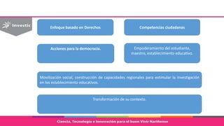 Enfoque basado en Derechos Competencias ciudadanas
Acciones para la democracia. Empoderamiento del estudiante,
maestro, establecimiento educativo.
Transformación de su contexto.
Movilización social, construcción de capacidades regionales para estimular la investigación
en los establecimiento educativos.
 