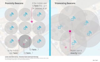 N.Kent - Project 3
Location-based Mobile Ordering - Presentation Graphic Explaining the Technology
By combining Geolocation and Machine Learning, RoamingAround developed a Hospitality Industry Application that allows Hotel’s to deliver
food and beverages to guests based on, time location and learned preferences.
 