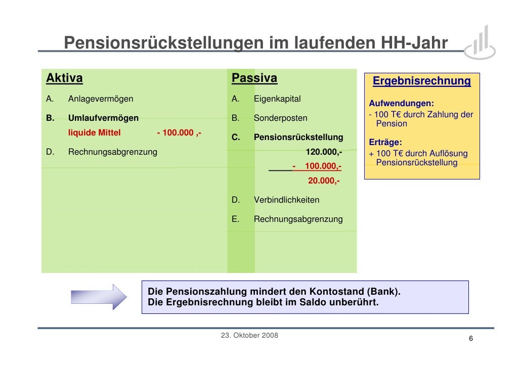 Altersvorsorge durch Bilanzierung? Ein aktueller Blick auf ...
