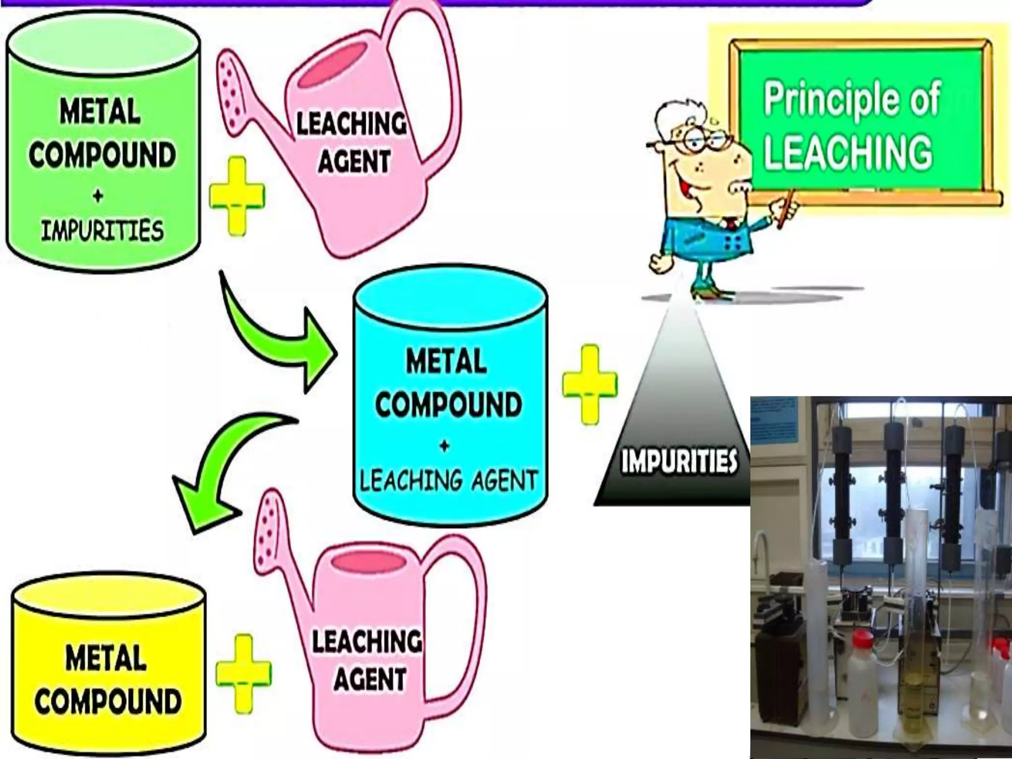 General principles and process of isolation 2017 | PPTX
