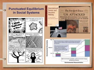 Punctuated Equilibrium
  in Social Systems
 