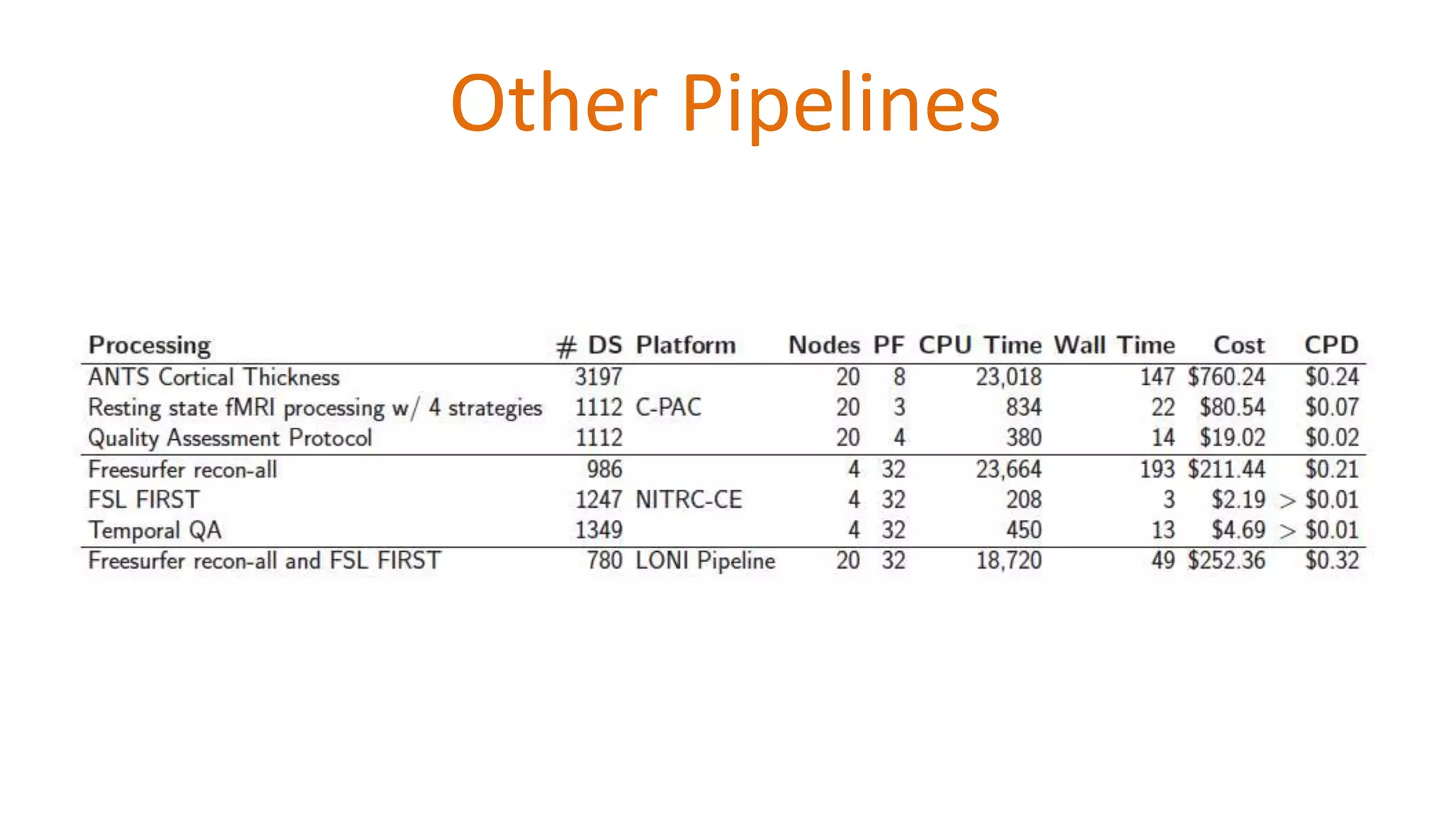 Other Pipelines
 