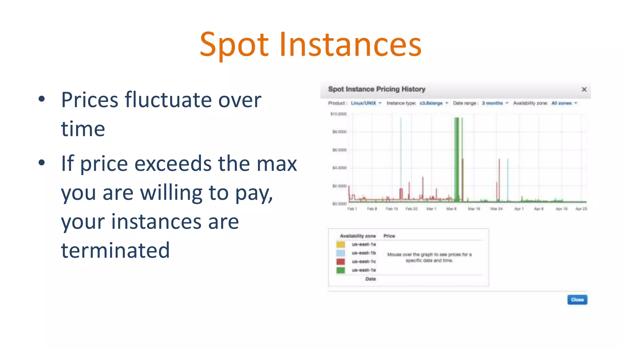 Spot Instances
• Prices fluctuate over
time
• If price exceeds the max
you are willing to pay,
your instances are
terminated
 
