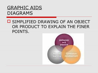 GRAPHIC AIDS
DIAGRAMS
 SIMPLIFIED DRAWING OF AN OBJECT
OR PRODUCT TO EXPLAIN THE FINER
POINTS.
 
