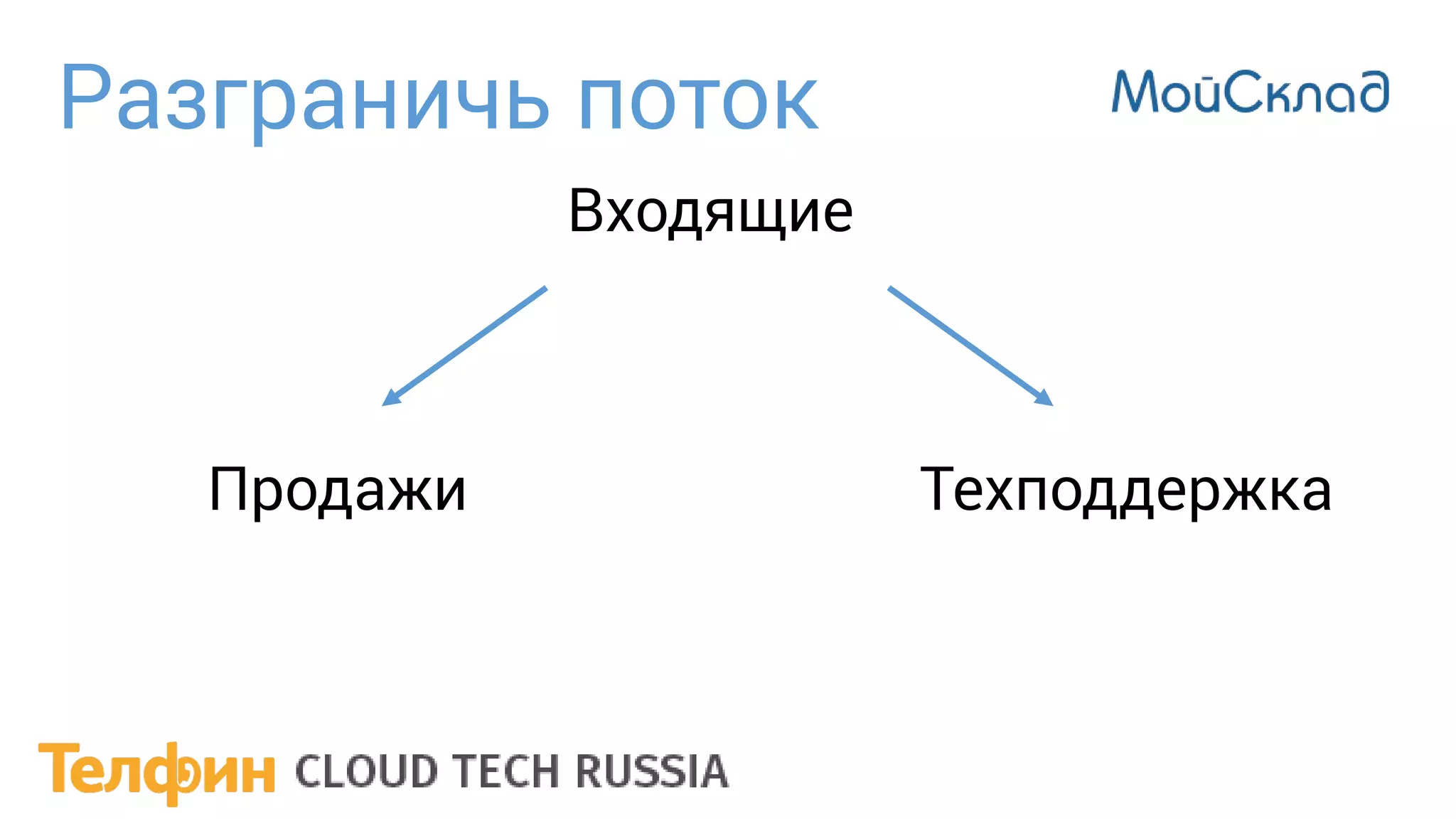 Входящие
Продажи Техподдержка
Разграничь поток
 