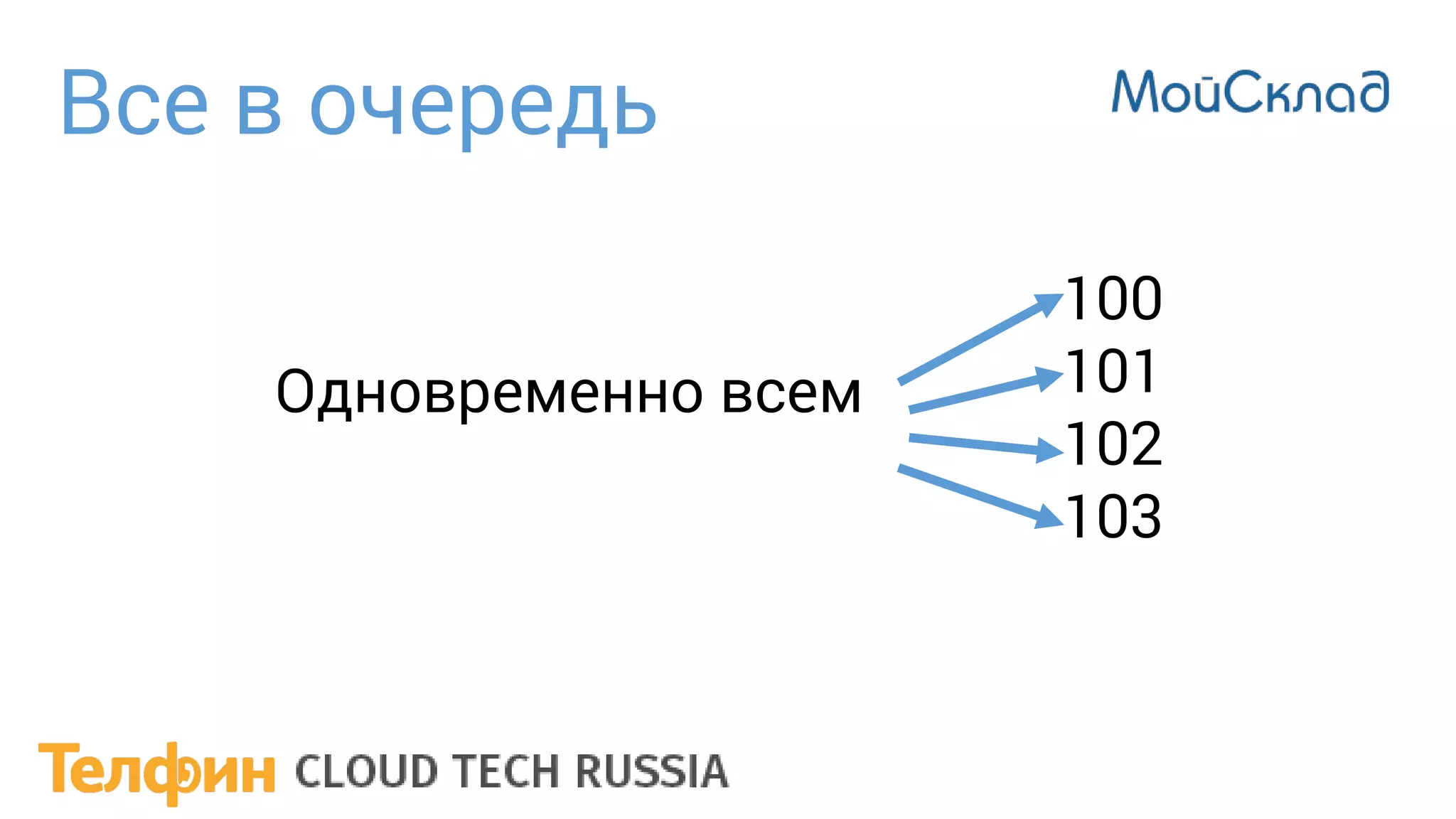 Все в очередь
Одновременно всем
100
101
102
103
 