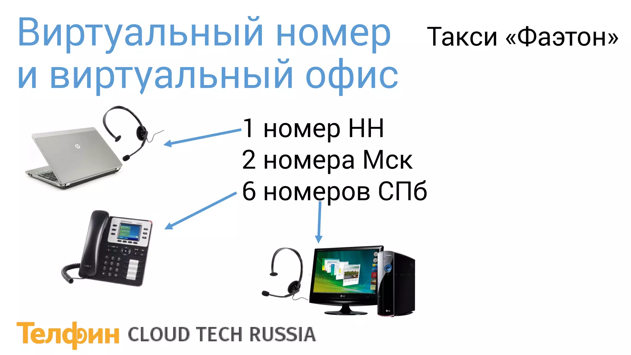 Виртуальный номер
и виртуальный офис
1 номер НН
2 номера Мск
6 номеров СПб
Такси «Фаэтон»
 