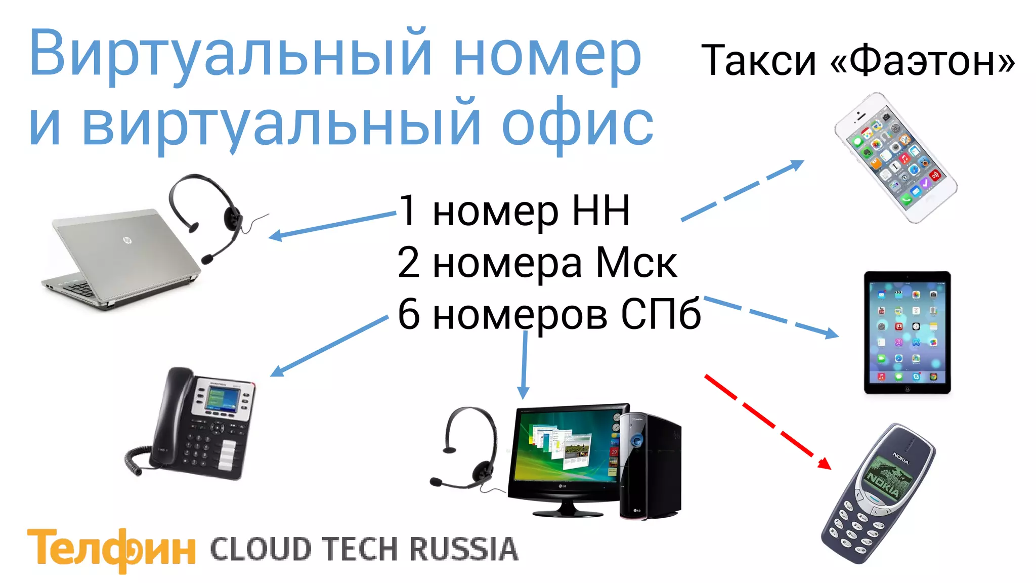 Виртуальный номер
и виртуальный офис
1 номер НН
2 номера Мск
6 номеров СПб
Такси «Фаэтон»
 