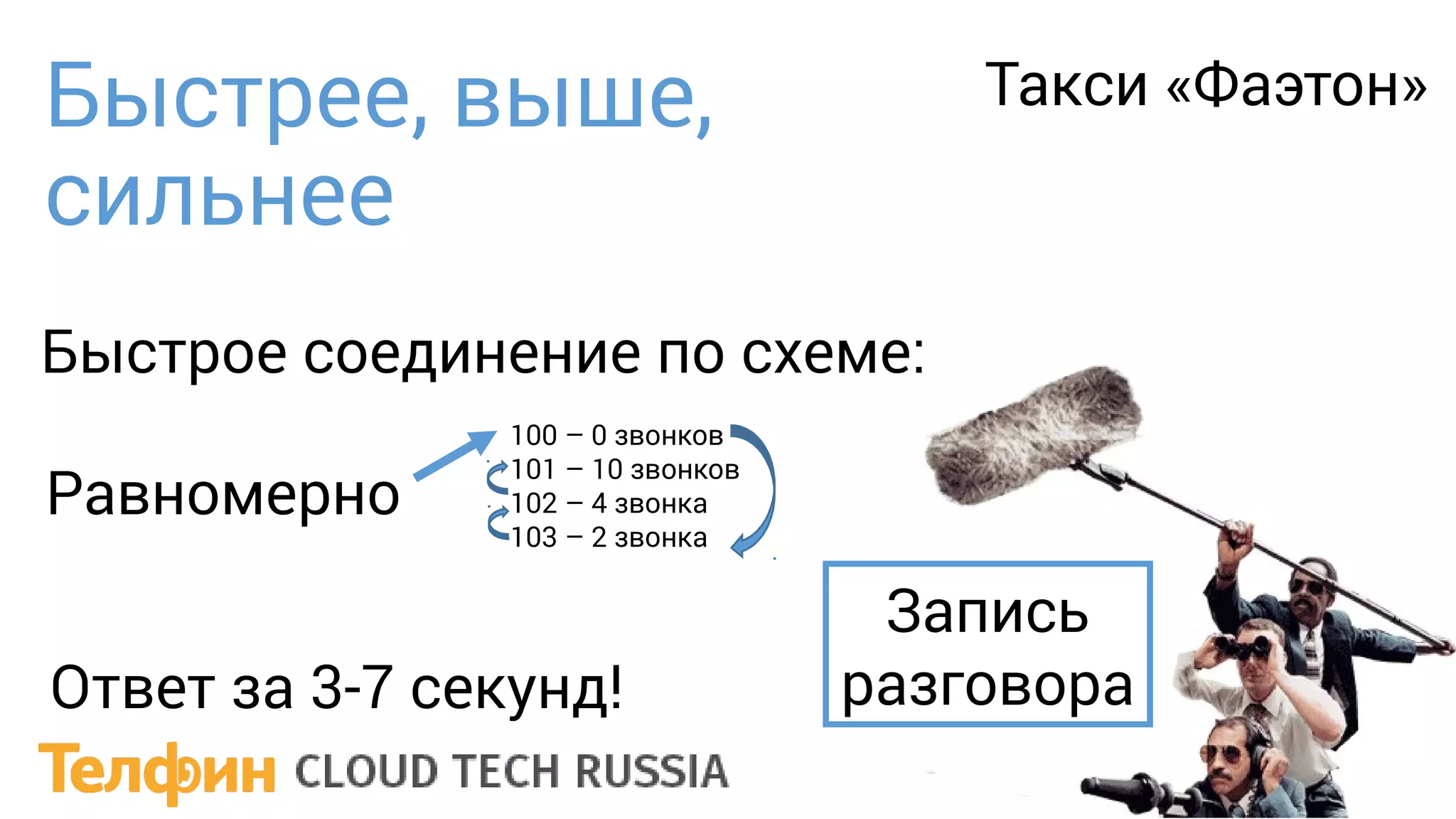 Быстрое соединение по схеме:
Быстрее, выше,
сильнее
Запись
разговора
Такси «Фаэтон»
Равномерно
100 – 0 звонков
101 – 10 звонков
102 – 4 звонка
103 – 2 звонка
Ответ за 3-7 секунд!
 