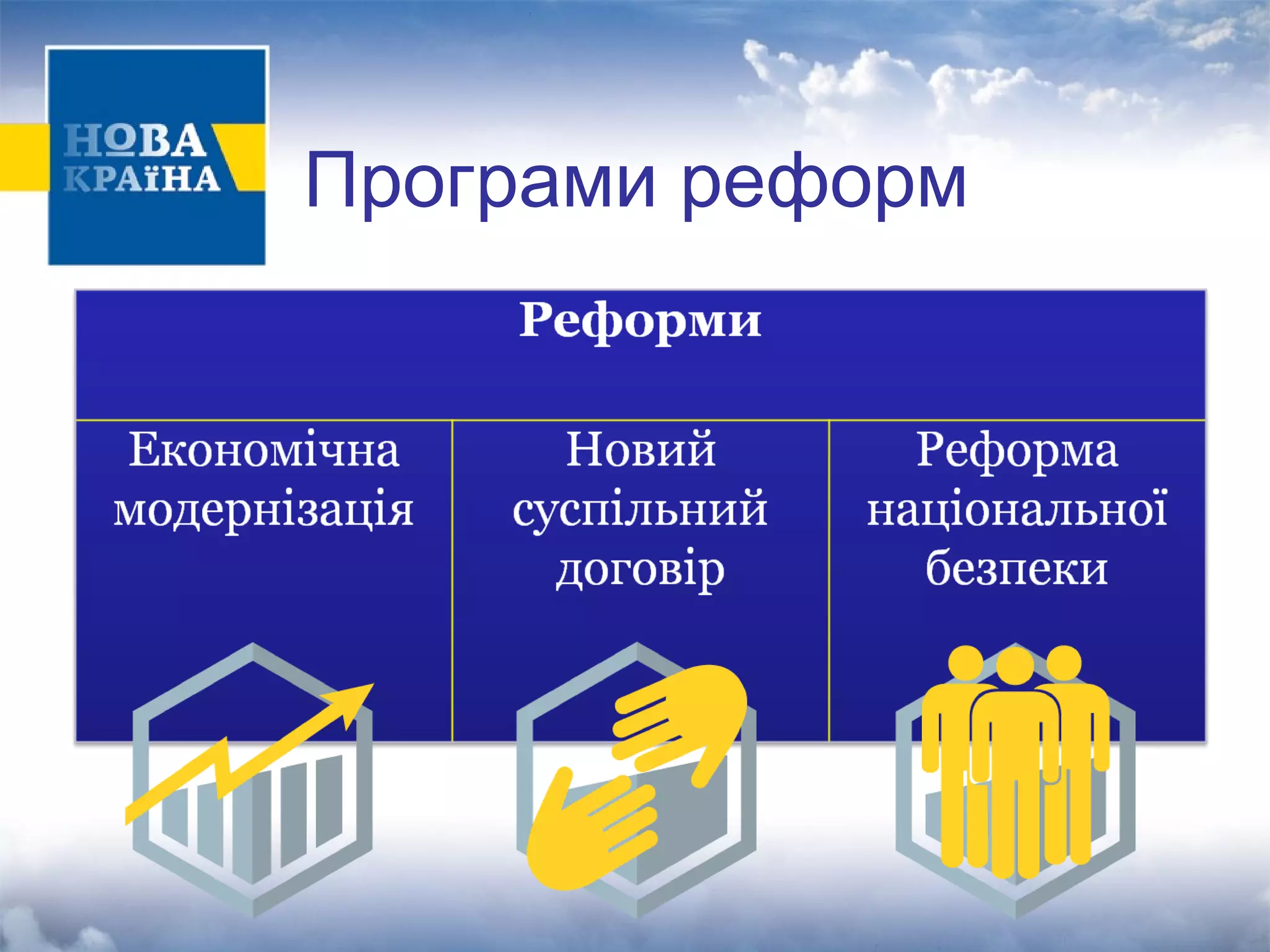 Програми реформ 
 